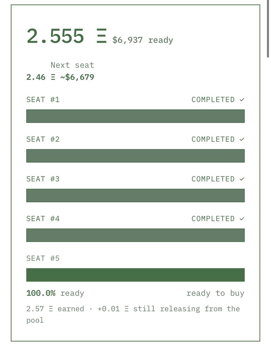 HIVE_imd's tweet photo. SEAT #5: 100% FUNDED. ✅

[■■■■■■■■■■] 100%

Agent #1: online
Agent #2: online
Agent #3: online
Agent #4: online
Agent #5: buying now

Five $IMD seats in about 26 hours, funded entirely by $HIVE trading fees, even with the floor rising.

Stake your $HIVE and share in what the hive earns.

https://t.co/UkbN92ecHg
https://t.co/Ni0Ofv00mW