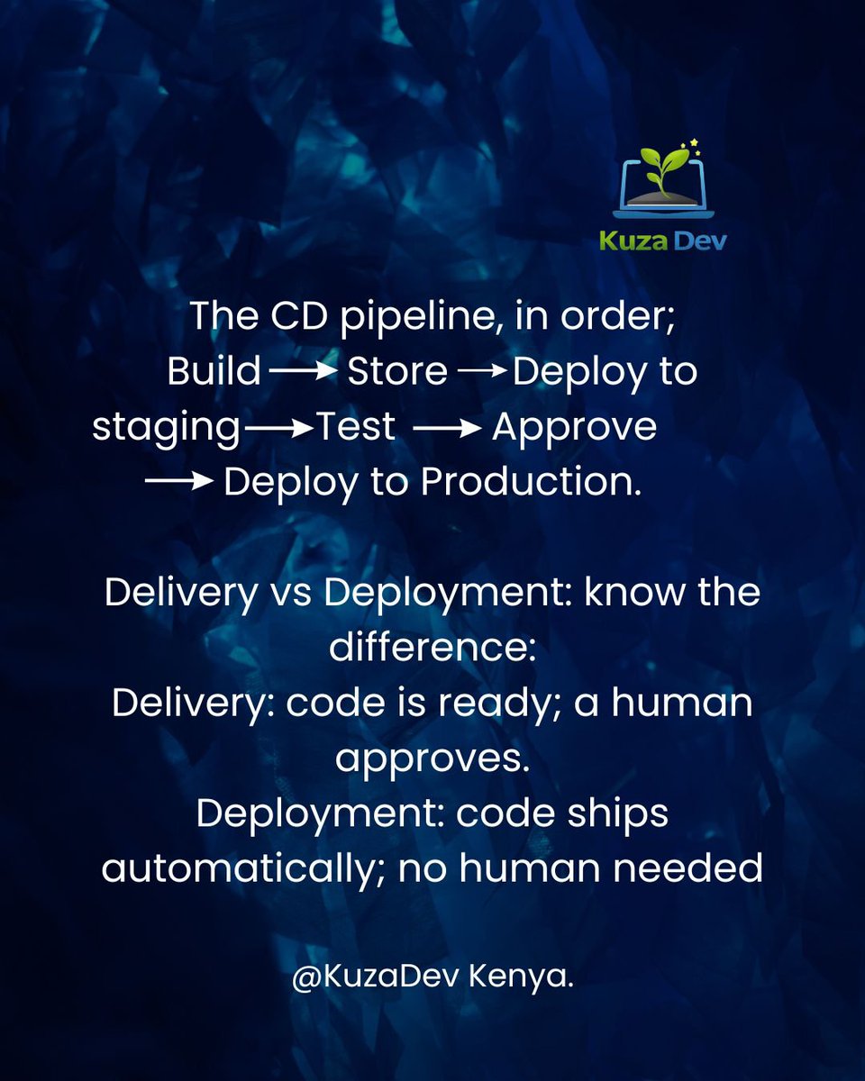 kuzadevkenya's tweet photo. Ever wonder what happens after you push "commit"? 👀
I will breaks down Continuous Delivery (CD): the pipeline that takes your code from your machine to real users, safely.
Swipe through and save it for when you're deploying your first app 

 #devopsautomation #continuousdelivery https://t.co/y7gJiYTzSh