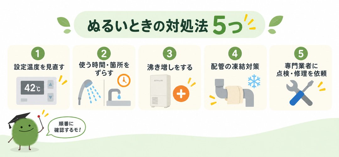 priceenergy_com's tweet photo. 【♨️エコキュートのお湯がぬるいときは？】

ぬるく感じるときは、まず次の対処法を順番にチェック👇

① 設定温度を見直す
② 使う時間・箇所をずらす
③ 沸き増しをする
④ 配管の凍結対策をする
⑤ 専門業者に点検・修理を依頼

原因の確認ポイントとあわせて、対処法を記事で紹介しています📖 https://t.co/wEm9cw8JjR
