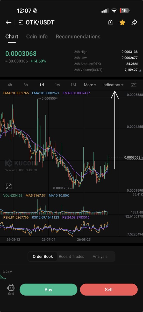 PROGWORX's tweet photo. $OTK HERE WE GO https://t.co/0F0GhYLq3r