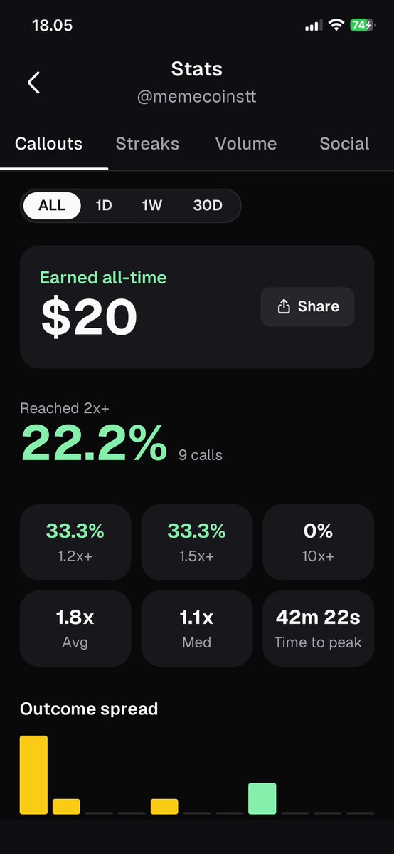 BlueChiipDEX's tweet photo. I trade using https://t.co/fjt0V1hBzC because there are so many rewards: you get a creator bonus for launching a coin, rebates for callouts and holding, and even cashback on losses—so when else will trading be this much fun?

Use https://t.co/zS1viDX9OV
Code: memecoinstt #crypto https://t.co/T7AzO6i3p8