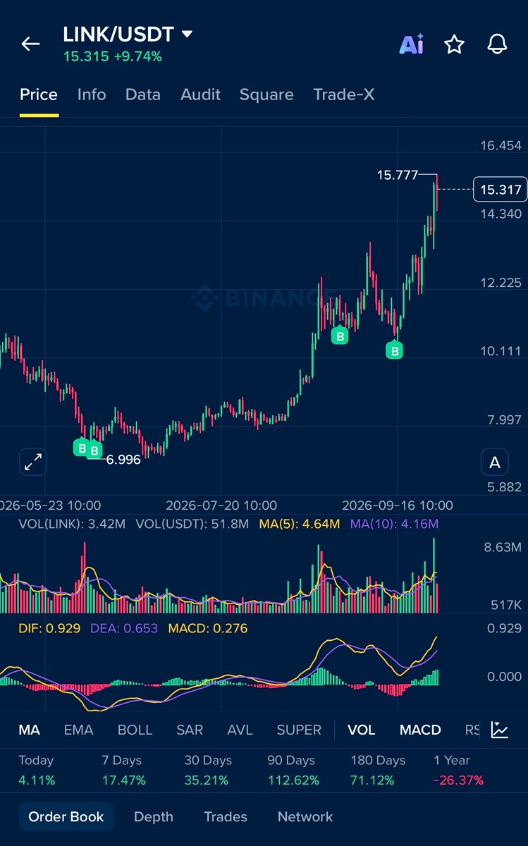 crypt0_me's tweet photo. $LINK

Talk is Cheap 📌Action Speak louder🪄✅
CRYPTO ME ✨👇🏻
A PRO ✨Trader 
#LINK https://t.co/WiEShQFWqP
