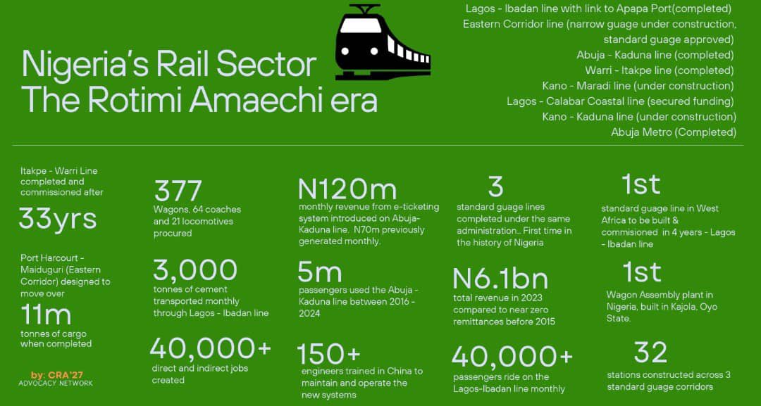 ADCVanguard_'s tweet photo. A message to the South-South: will you abandon your own son, Rotimi Amaechi, a man many regard as one of Nigeria’s best-performing governors, for Peter Obi? https://t.co/uzhg13oLZV