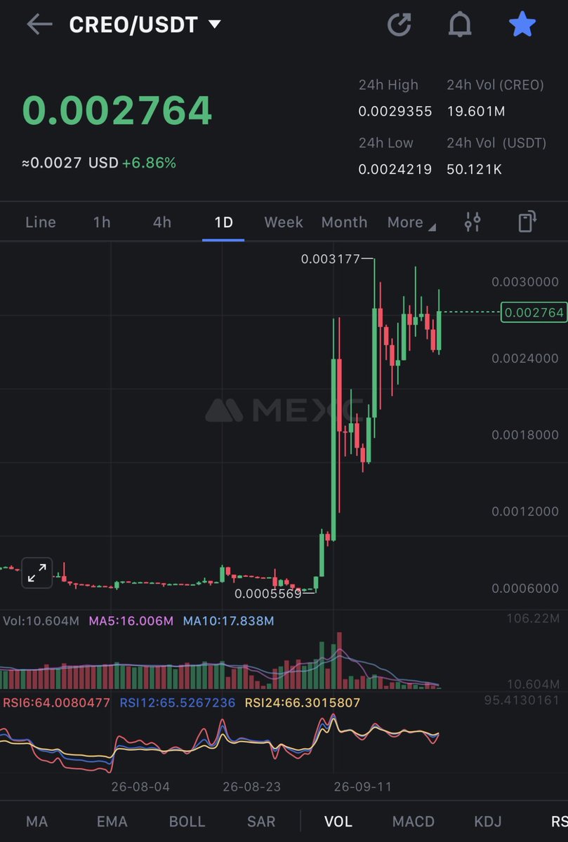 CryptoNaija042's tweet photo. You don’t have enough $CREO | @creo_engine 

I think this could be an interesting time to start accumulating $CREO.

GTA 6 launches in just 56 days, and $CREO is currently sitting around a $1.8M market cap.

A major gaming narrative could bring fresh attention and hype to the sector.

You know how quickly things can change when the market catches a narrative. 

$CREO will ripe of the roof.