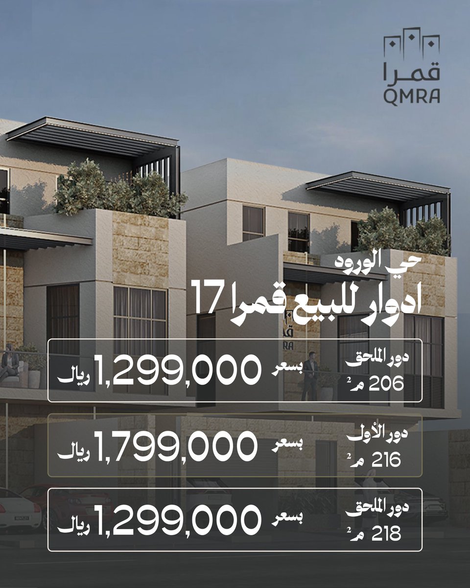 Qmra_co's tweet photo. أدوار للبيع في حي الورود

مشروع سكني بخيارات متنوعة ومساحات تلائم احتياجاتك، مع إقبال متزايد على الوحدات المتاحة.

يقع المشروع ضمن النطاقات المعتمدة لتملّك غير السعوديين للعقار.

تواصل معنا للتعرّف على الوحدات المتبقية والتفاصيل:
0506064445

https://t.co/Sh0nJpVrqs https://t.co/pNsV8oybTd
