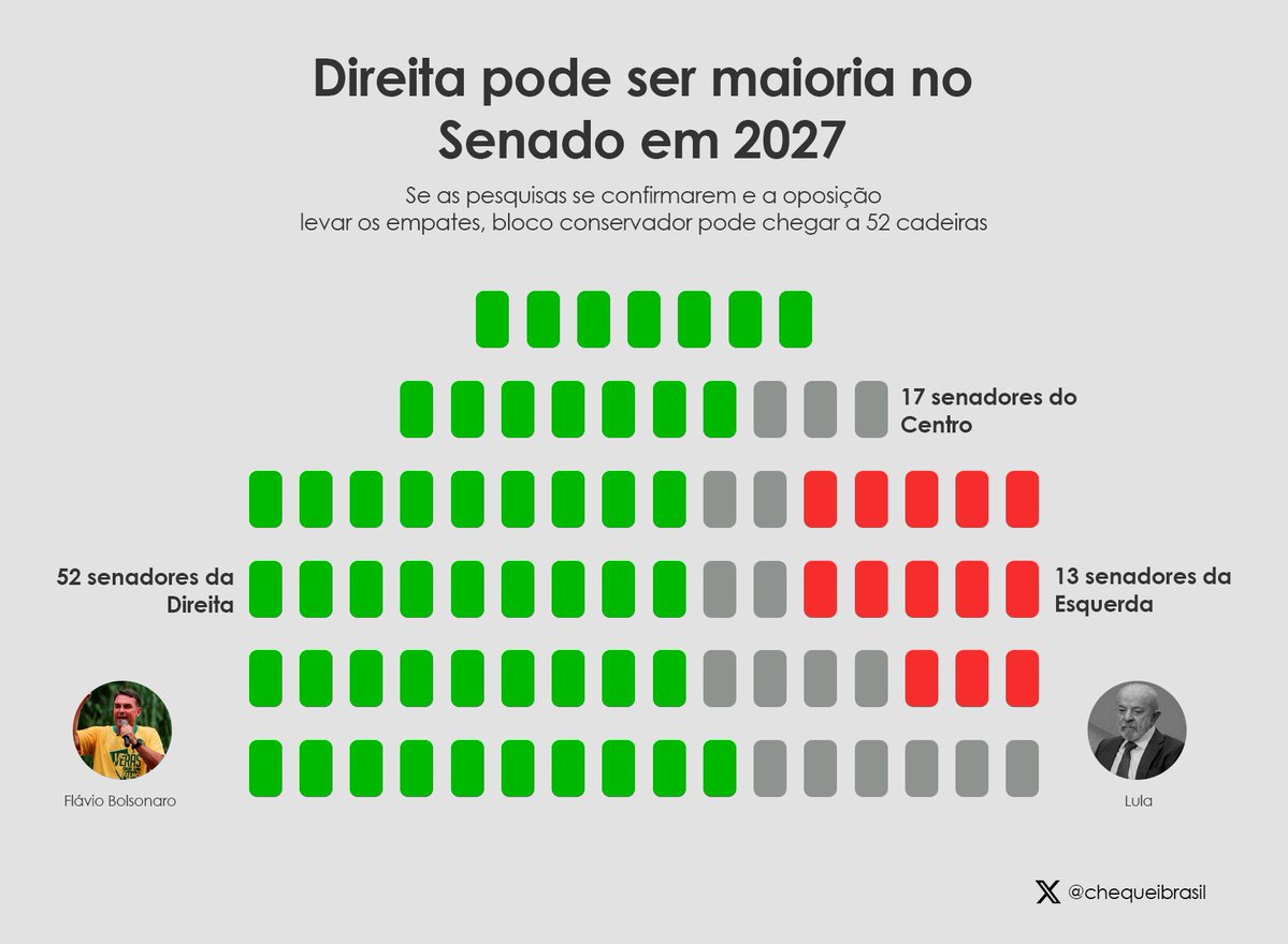 thisdracarys's tweet photo. desanimador isso, esse povo não presta pra votar certo nem pro senado https://t.co/zJLDaHNAKR