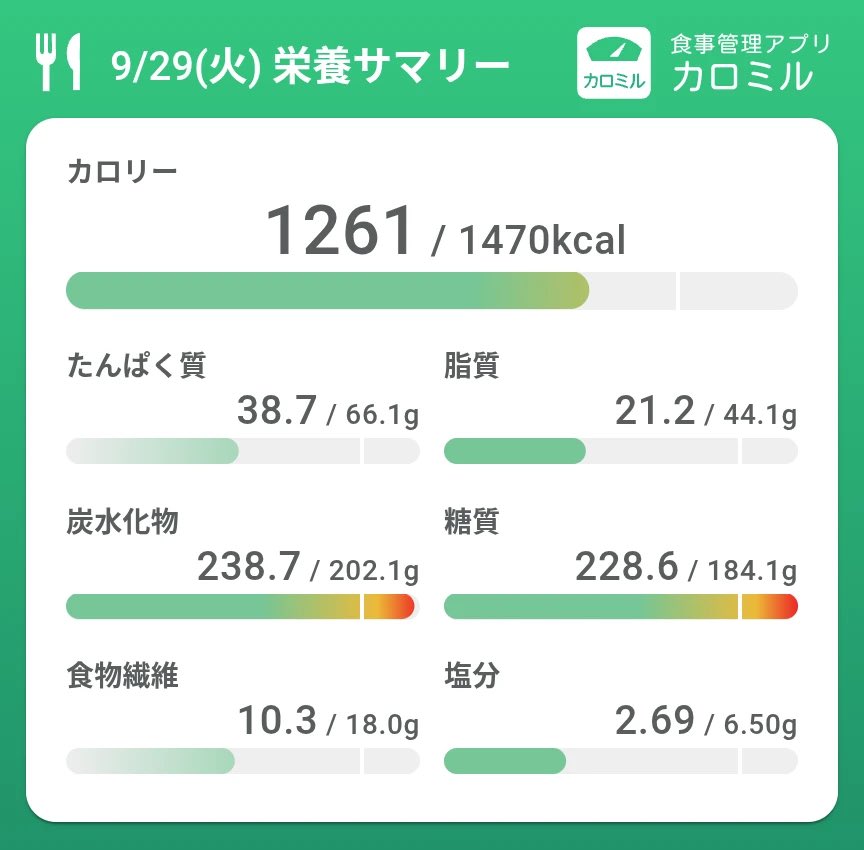 kiimiirii's tweet photo. 炭水化物糖質摂りすぎわら https://t.co/rxz6zScEWC