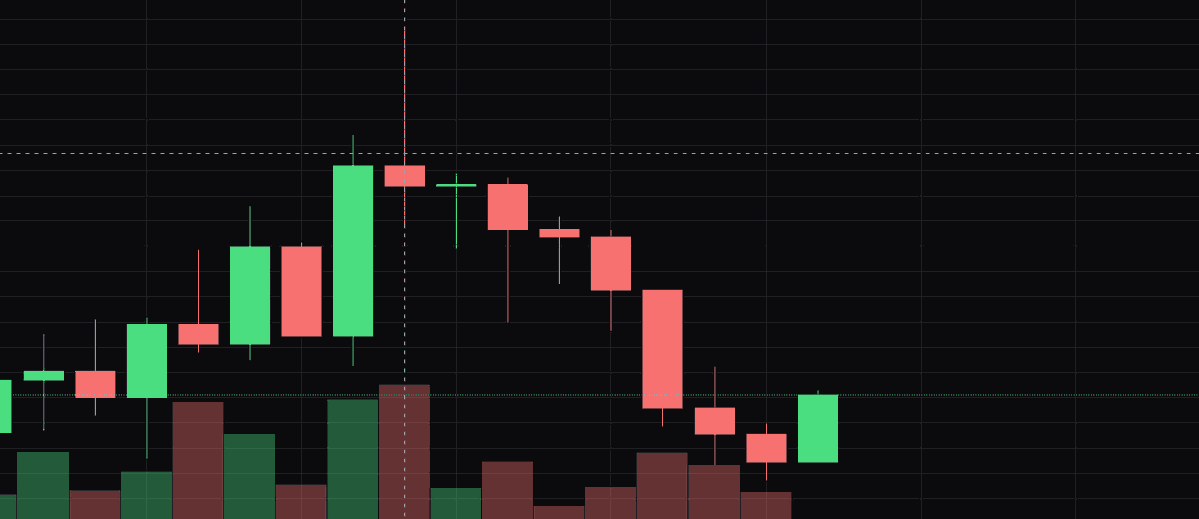 falakjn's tweet photo. Watching this breakout on $YAP 💎

Smart wallets are quietly accumulating before the dex graduation.
Bids are in. Let's run it.

ca: jLz71QZfjnZZMLjUaCBw7KmUyftkkNq8NkWi2u9dyap
#Solana #Yap https://t.co/JghmfKR2sr