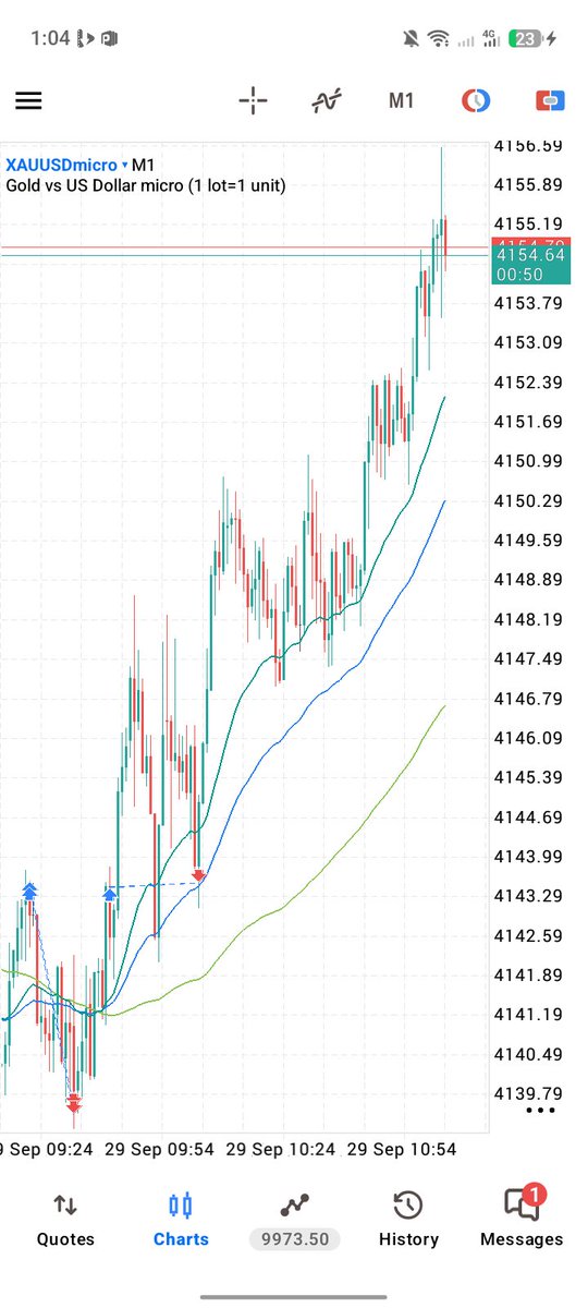 makesureuwinfn's tweet photo. $XAUUSD

being a trader is not for the weak https://t.co/sMU1Pos1D7
