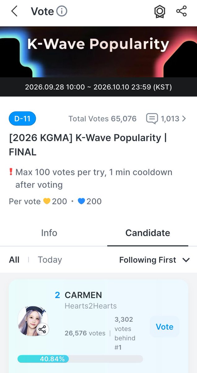 carmenpiing's tweet photo. DAY 2 💛💙

It's another voting day for CARMEN! Let's keep our support going. #CARMEN is currently Rank 2🏃 

🗓 Sept 28 - Oct 10, 23:59 KST
📍 Coogong App: https://t.co/nU2zT0wpQt

#CARMEN #Hearts2Hearts #하츠투하츠 https://t.co/Py1H7S0pSu
