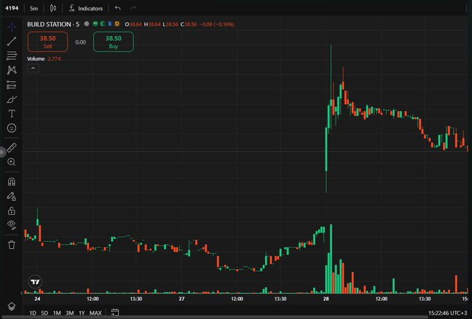 NSchabilon's tweet photo. سهم تحت المراقبة غداً 🇸🇦

📌 $4194 | محطة البناء
🔹 منطقة الدخول: 37.00–37.20 ريال
🎯 الهدف الأول: 38.44
🎯 الهدف الثاني: 38.80
🛑 وقف الخسارة: 36.20

أراقب السهم بعد تماسكه قرب مستويات الدعم، مع التركيز على حركة السيولة وتأكيد الارتداد.
الدخول مشروط بتأكيد الحركة بعد https://t.co/kHJjdxafTx