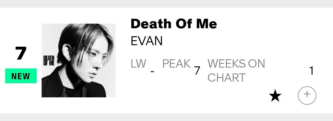 Evan_Charts's tweet photo. "Death of Me" debuts this week at #7 on Billboard's Top Album Sales chart.

This is their first release on the chart and their first top 10 hit.

#EVAN #에반 #HEESEUNG #희승 https://t.co/iGM36u4YXr