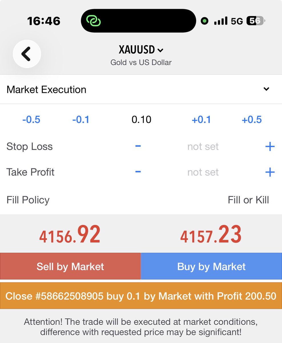 TraderAnkush17's tweet photo. As mentioned About Breakout 
And we Captured🚀🙏
#XAUUSD #trading https://t.co/AeRj7YxYFo