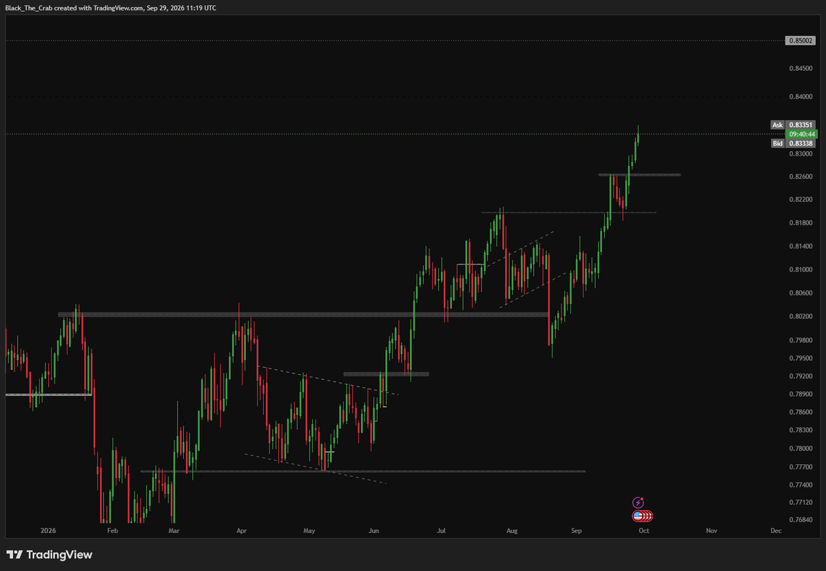 Thesis_444's tweet photo. USDCHF https://t.co/26SgjSo9ye