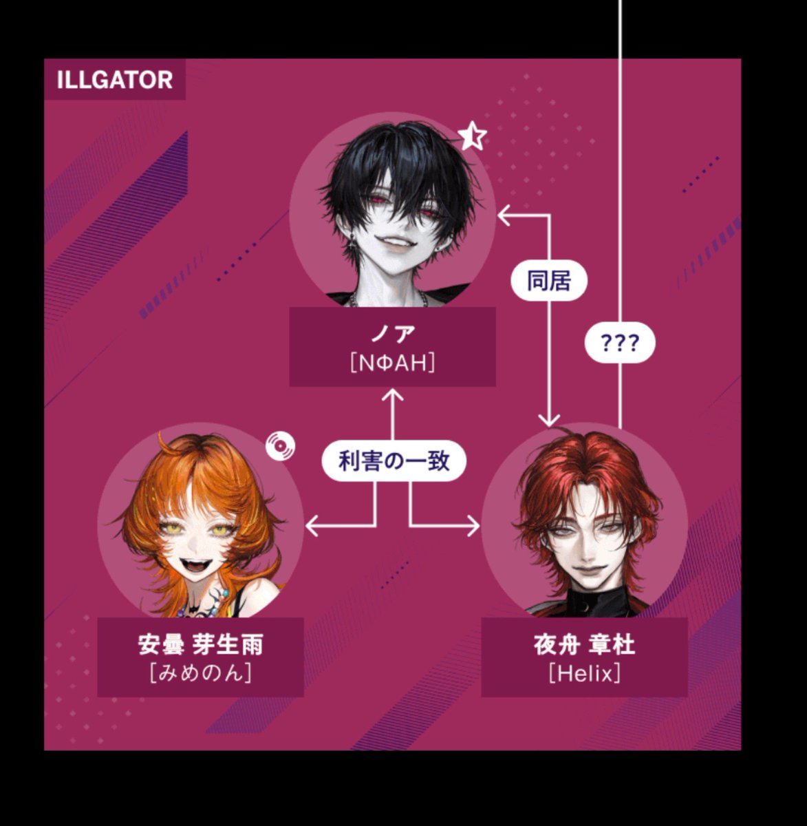 razu_1224's tweet photo. ノア、アルトリによって作られた完全体なキャラか…
ノアの#創られた存在もそうなんだけど、何よりトラウマがないんだよ
マッドサイエンティストの独自理論&amp;りゅーくんの実験記録で完全体として創られたのでは…
それでもメタルの侵食に抗えなくて早死にするってわかっててノア本人は生き急いでる的な https://t.co/nfdNtfys7K