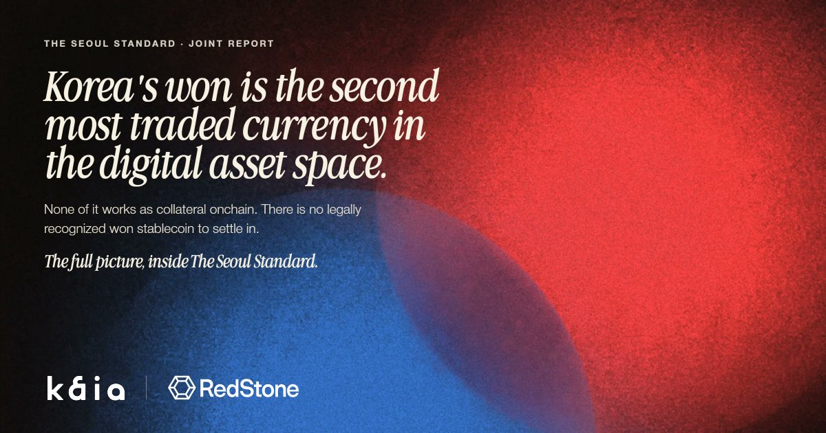 redstone_defi's tweet photo. The Korean won is the second most traded currency in the digital asset space, behind only the dollar and its stablecoins. $KRW pairs are roughly 30% of global spot volume.

None of that liquidity can work as collateral onchain, because there is no legally recognized won stablecoin to settle in.

The liquidity is there, but regulation still hasn't caught up.

The tokenized securities framework passed in January 2026 and takes effect in February 2027. The Digital Asset Basic Act, the law that would license a won stablecoin, is still in committee, held up on issuer eligibility.

The cost? Roughly KRW 14.92 trillion, about $10.4 billion, in net stablecoin outflows over eighteen consecutive months.

Regulatory clarity turns a won stablecoin from a payment instrument into collateral. Collateral feeds lending markets and tokenized asset settlement. That circuit mobilizes the stock of retail and corporate won deposits sitting inert today. The money that already left is a separate story.

That mechanism is the spine of the joint RedStone x @KaiaChain report, out today: The Seoul Standard.

It covers Korea's opening against Hong Kong, Japan and Singapore, what the new laws require of institutions, and three scenarios with dated triggers plus a sourced risk register.

Full report below