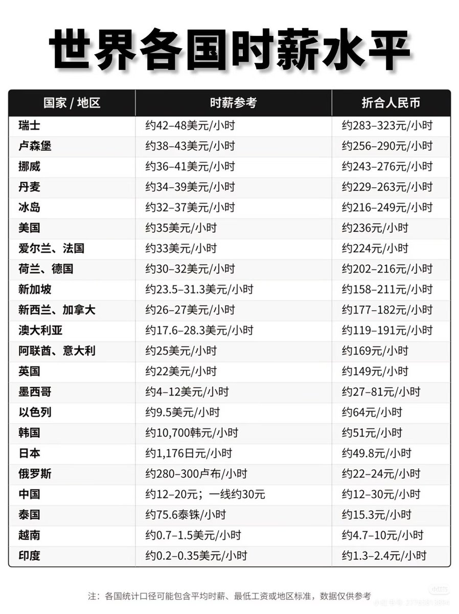 f21pyz's tweet photo. 为什么要学英语
性价比最高的选择
不说��论
雅思7.0＞所有二本 https://t.co/Sc3ztf6JNa