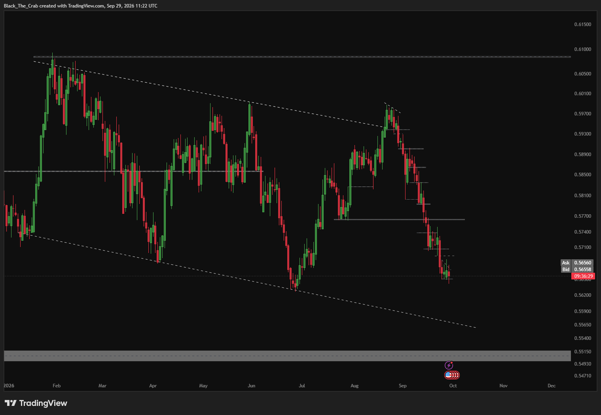 Thesis_444's tweet photo. NZDUSD https://t.co/TOVhPNNfR8