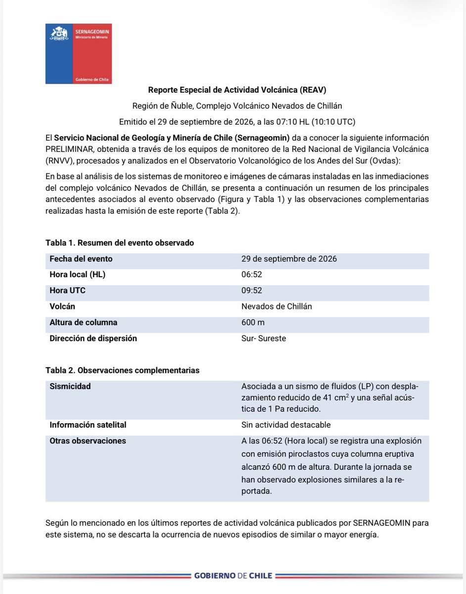 sernageomincl's tweet photo. Monitoreo Volcánico | Se adjunta Reporte Especial de Actividad Volcánica (REAV), sobre el monitoreo del volcán Nevados de Chillán, relacionado con la ocurrencia de emisiones de material piroclástico.   
Se mantiene la alerta técnica Amarilla. https://t.co/EFnBP8b7Di