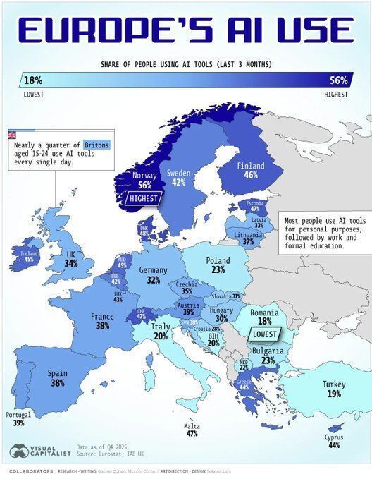you_stem's tweet photo. AI adoption in Europe is splitting into tiers, with some countries moving faster than others.

Gaps widen as skills and workflows advance unevenly, forcing slower regions to react instead of plan. 

Source @VisualCap rt @antgrasso. https://t.co/khRyW4rVFs