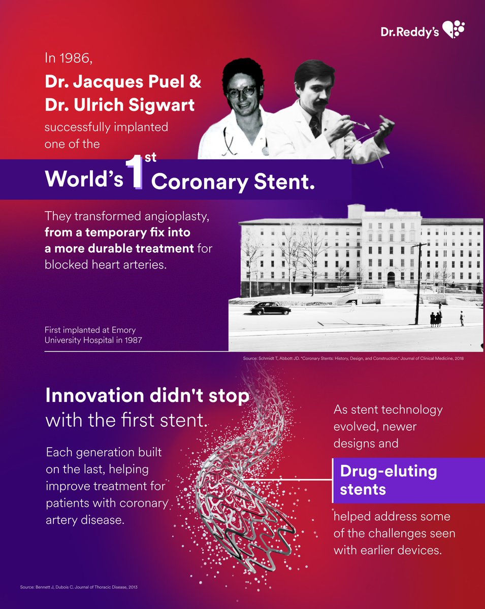 drreddys's tweet photo. A tiny mesh tube and decades of research. This World Heart Day, swipe through to see the innovation that helped change heart care. 
 
#WorldHeartDay #HeartHealth #ScienceForHealth #CardiovascularHealth #MedicalInnovation #PatientCare https://t.co/o17NNJYYx5