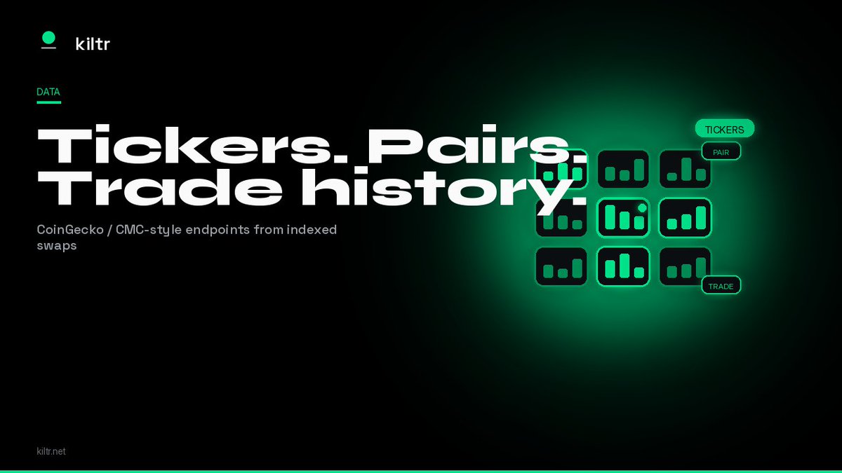 KiltrProtocol's tweet photo. Tickers. Pairs. Trade history.

Need listing-ready market data? Kiltr exposes CoinGecko / CMC-style tickers, pairs, and historical trades from indexed swaps - under /api/v1 and /api/tickers.

Fields Kiltr cannot compute are omitted. No invented numbers.

https://t.co/nzUai4Gh1J

Educational content. Not investment advice.
Independent — not affiliated with or endorsed by Robinhood.

$KILTR CA: 0x985ff6B07d77121eBBb4074c35b7a022D61123AD