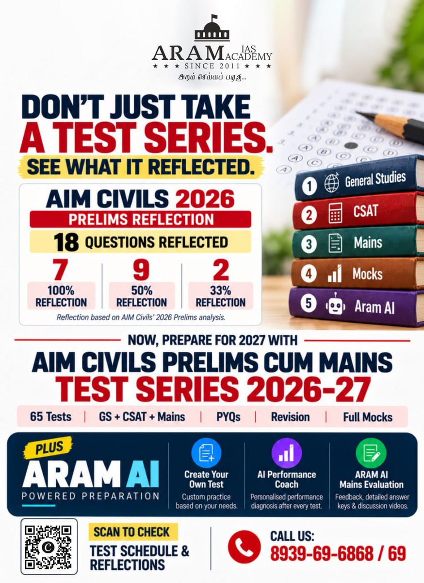 aramias_academy's tweet photo. π― AIM Civils 2026
18 Questions Reflected β 7 at 100%, 9 at 50%, 2 at 33%.
Prepare for 2027 with 65 Tests + ARAM AI covering GS, CSAT, Mains, PYQs, Revision & Full Mocks.
#AIMCivils #UPSC2027
AIM Civils, 65 Tests, ARAM AI
#AIMCivils #ARAMAI https://t.co/FnoMWpWzEb