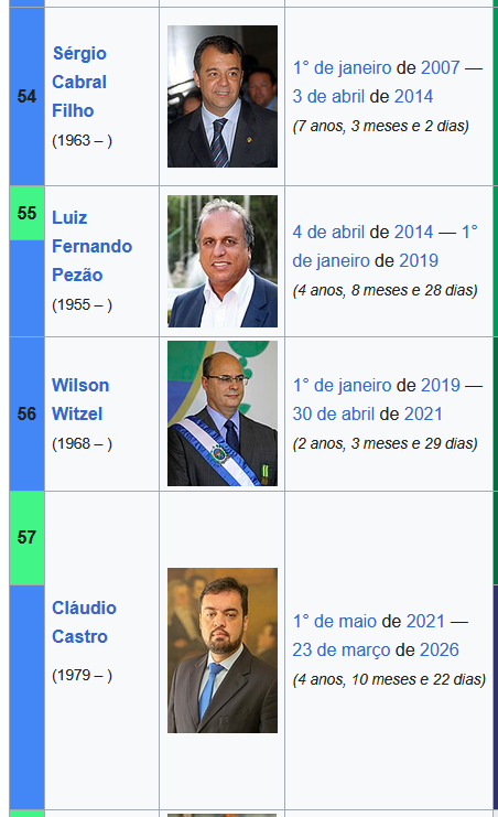 ChairmanVitorHL's tweet photo. Os petistas do Rio de Janeiro: https://t.co/Vm59Pggdd9