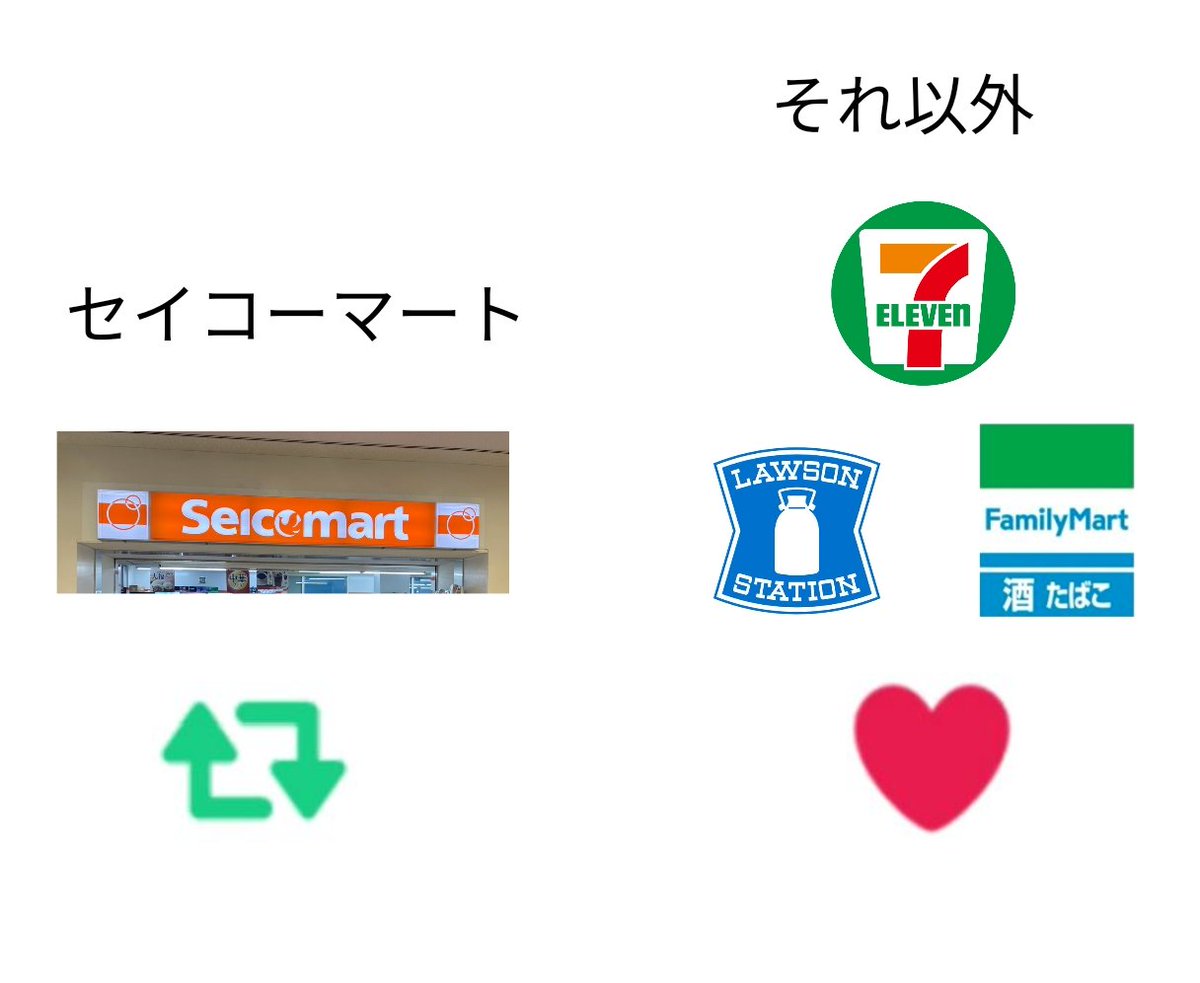 314p159's tweet photo. 1番行くコンビニはどっち？ https://t.co/NzgzZq5xgW
