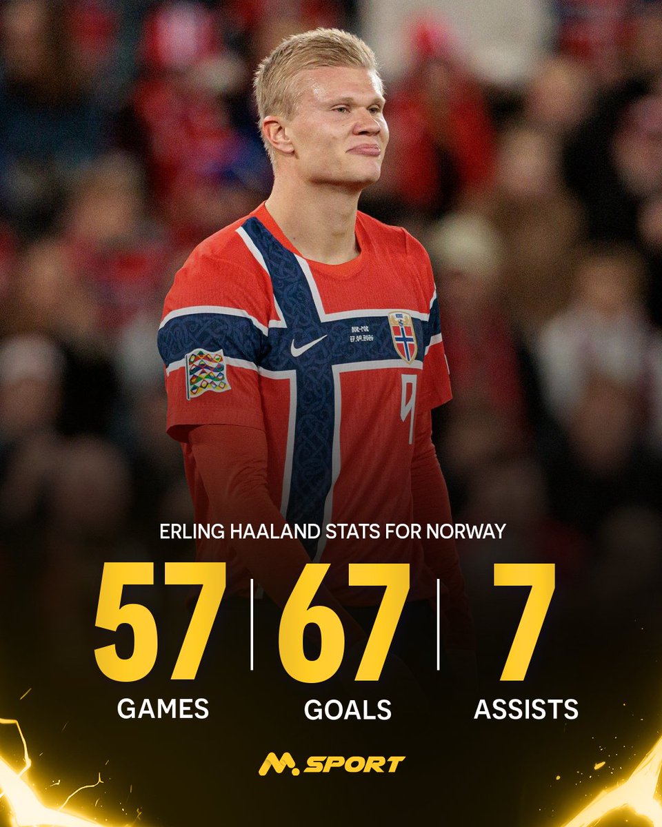 MSport_Zambia's tweet photo. Absolute insane numbers for Haaland when he strikes for Norway.
#MSport #Playerstat https://t.co/NwrxA4gbfM