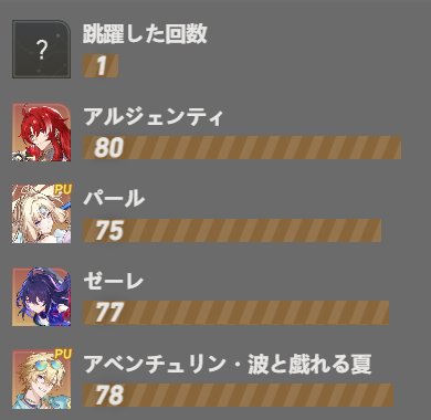 odangongo0227's tweet photo. ほぼ天井ばっかで2回もすり抜けてマジの神ゲーだあ
ここからパール2凸できるのか https://t.co/IYRFqxJL8q