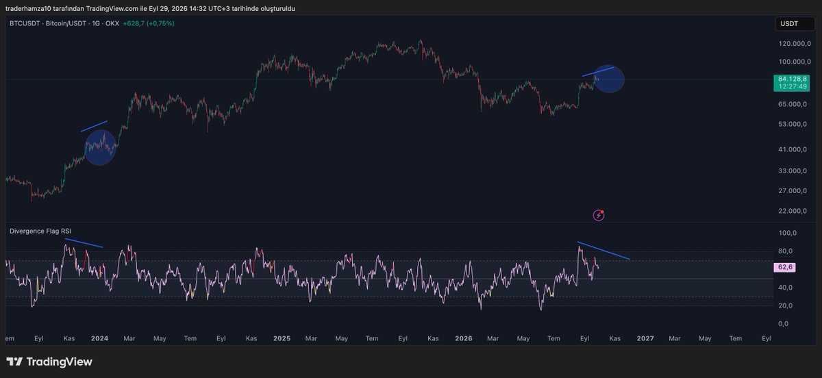 traderhamza's tweet photo. Bitcoin

Soldaki yere benziyoruz bence. Mavi hareketin başında olabiliriz. 

Rsi uyumsuzlukları filan eşleşiyor. 2 hafta sonra filan daha net belli olur. #bitcoin https://t.co/HbYq8tAtbi