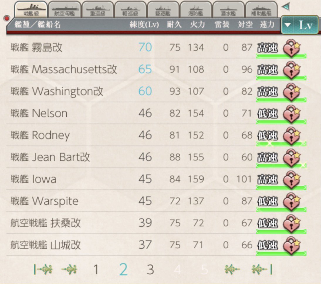 Bloomania_devil's tweet photo. @akiresken317 てきびしい！(´･ω･｀)
戦艦のレベルが平たくなってきました(怒られるヤツ https://t.co/7okbxz2JmG