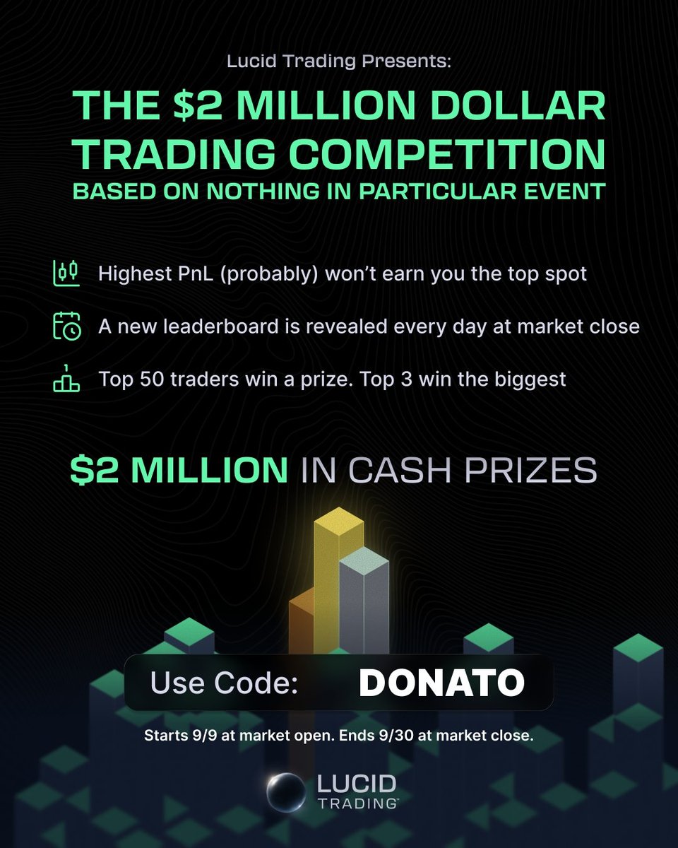 propfirmito's tweet photo. GIVEAWAY  3× 50K LucidFlex 3× 25K LucidFlex accounts from LucidTrading. 
To enter:    
1. Follow @propfirmito and @TradingLucid
2. repost        
3. Like the post
4. Comment Code: Donato     
6 winners drawn 2 Oct.  Good luck. 
To support use code: DONATO if you want.   18+, winner must be eligible for Lucid Trading in their country. We'll only ever DM the winner from this account, and never ask for payment — ignore impersonators. Not affiliated with X.