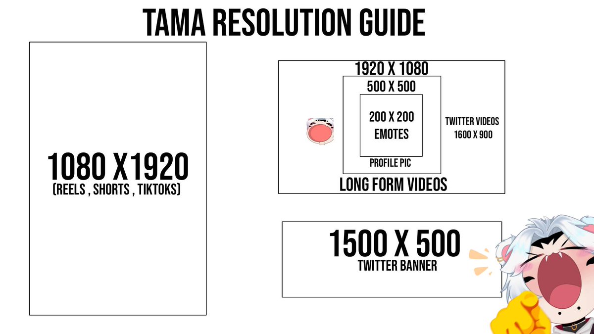 tamakivt's tweet photo. Actual tips for vtuber.‼️⚠️

Ever struggled to find the right resolution for your Art Piece or Video?

Well i got you covered i made a little " Guide " for Resolutions for artists and video editors with some keynotes.

So Let's start.

➡️1080 x 1920 is perfect for TikToks , shorts etc
➡️1920 x 1080 for longform Videos *explanation inc*
➡️500 x 500 for Profile Pictures (Look the cleanest on Twitter etc Higher Resolution means higher size and bigger compression)
➡️200 x 200 for emotes ( can also be bigger twitch and discord resize themselves but 1mb max)
➡️1500 x 500 Twitter Banner resolution to not have any cutouts.
➡️1600 x 900 for Twitter Videos due to their High Compression

These resolutions are what i am personally using for everything when resizing or making it available for my Social Media sites.

For YouTube i recommend downloading a Template cause they have different areas for their areas cause people can also see your banner on a TV.

For Video Bitrates in terms of Shorts and Tiktoks i always recommend at least 10MB (add a noise filter and sharpening filter for higher quality look)

Enjoy uploading your content 👋