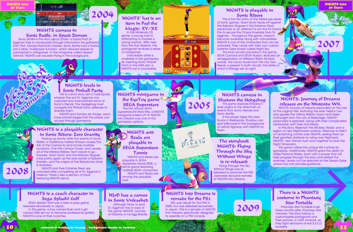 NiGHTSIntoZines's tweet photo. 30 Years of Dreams article, by Genesis, from our NiGHTS into Dreams 30th Anniversary Issue.

Wanna read the rest of the issue? Visit https://t.co/CsraC4HHyq

(1/2)
#NightsIntoDreams #NightsJourneyOfDreams #SegaSaturn #Sega https://t.co/8LEl7Xnh8M