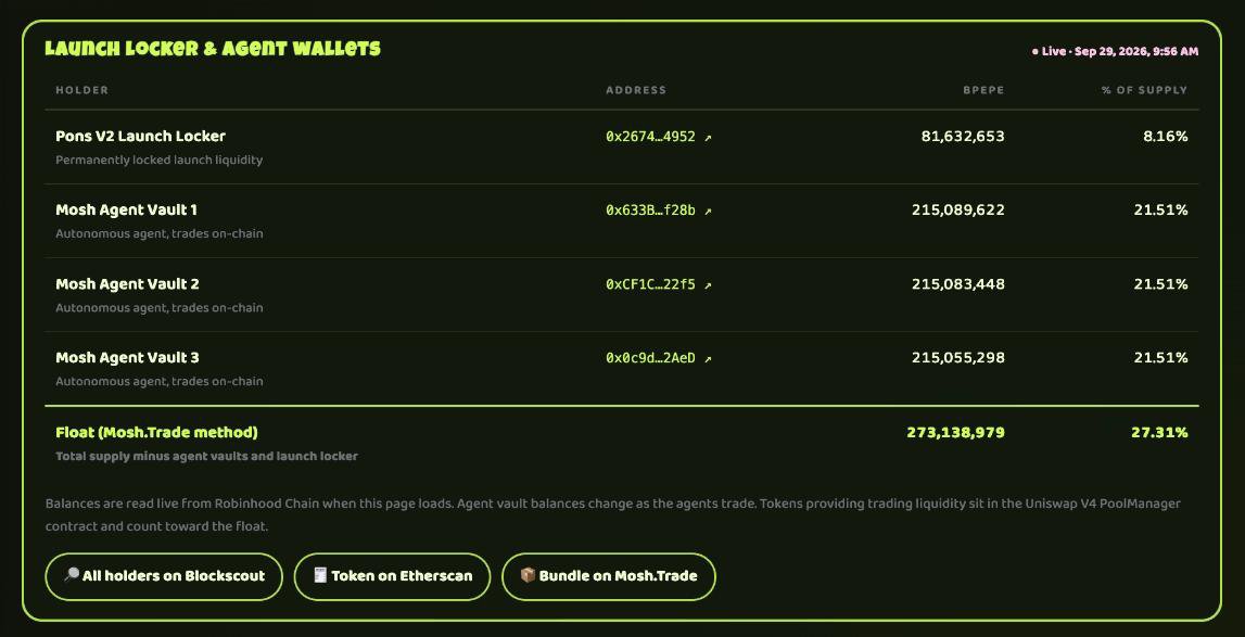 Xander1v1's tweet photo. $BPEPE is moving beyond just the meme.

The first CG application is already in the works, while the web is being updated with more details around agents, addys, ecosystem.

Still WIP, but it’s interesting to see the pieces starting to come together.

https://t.co/siR14iCLKv https://t.co/yelNcV3rdZ