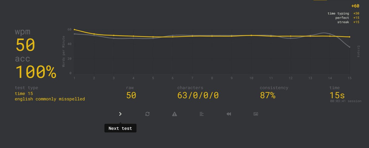 Code_Arjun's tweet photo. Finally i went from-

50wpm at burst with 60% Accuracy.

to

50wpm with calmness with 87% Accuracy

Daily practicing somethings really works. https://t.co/LFGPLYDmuS