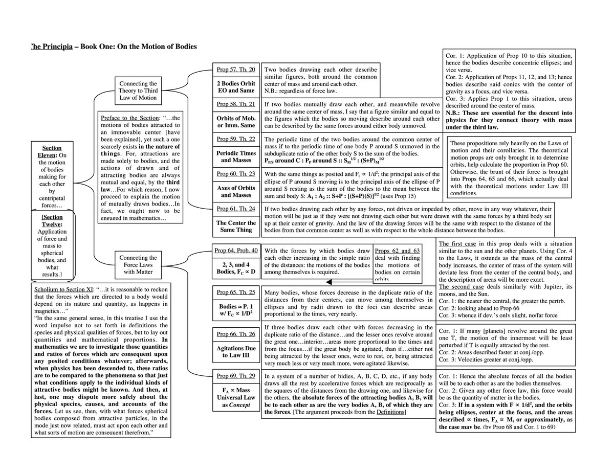 JohnGBrungardt's tweet photo. Reading Aristotle in science class (and philosophy), alongside Euclid, Apollonius, and others (e.g. Galileo), prepares TAC students to read Newton with understanding. Attached: samples from a TAC student-produced final exam review guide for the Newton final. https://t.co/UrHfZYvxGl