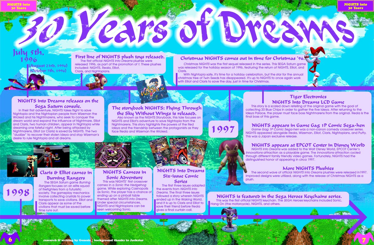 NiGHTSIntoZines's tweet photo. 30 Years of Dreams article, by Genesis, from our NiGHTS into Dreams 30th Anniversary Issue.

Wanna read the rest of the issue? Visit https://t.co/CsraC4HHyq

(1/2)
#NightsIntoDreams #NightsJourneyOfDreams #SegaSaturn #Sega https://t.co/8LEl7Xnh8M