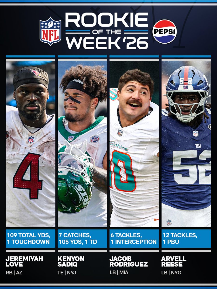 Who should be the @​pepsi Rookie of the Week for Week 3?  

Vote in the poll below! ⬇️ 
 [📷](https://pbs.twimg.com/media/HTY_8BhWkAADaQs.jpg) https://pbs.twimg
