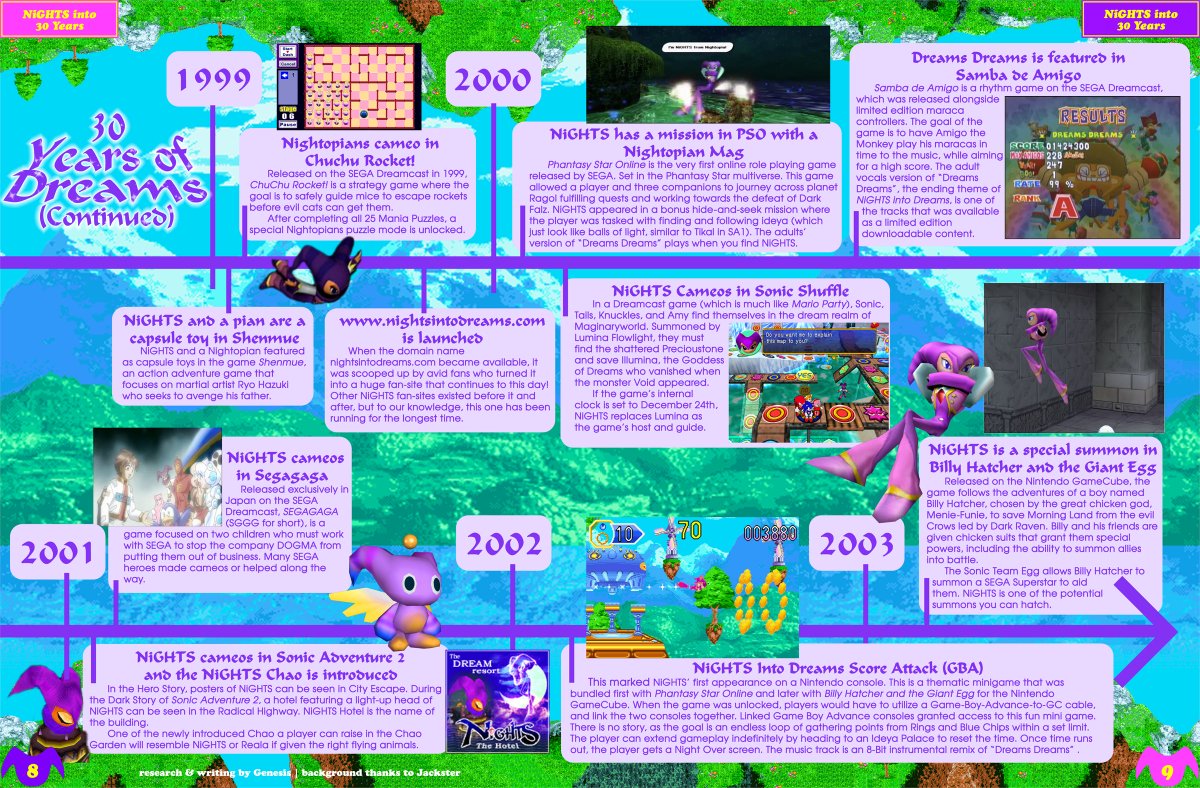 NiGHTSIntoZines's tweet photo. 30 Years of Dreams article, by Genesis, from our NiGHTS into Dreams 30th Anniversary Issue.

Wanna read the rest of the issue? Visit https://t.co/CsraC4HHyq

(1/2)
#NightsIntoDreams #NightsJourneyOfDreams #SegaSaturn #Sega https://t.co/8LEl7Xnh8M