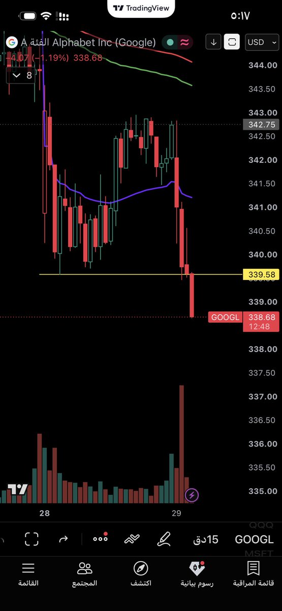 Golden_Trading1's tweet photo. $googl
✅ https://t.co/YQbqKt9Mpn