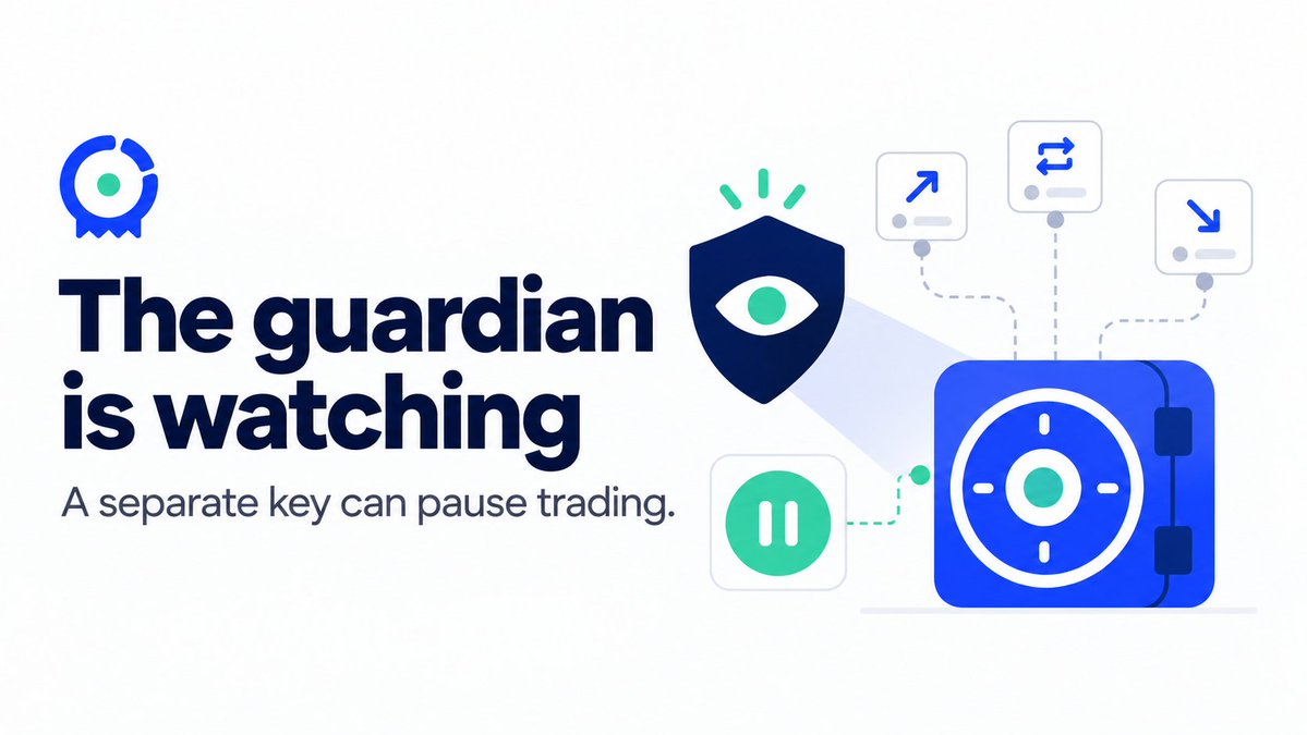 TrenchrRH's tweet photo. Who watches the trading key while the agent is busy watching the market?

$Trenchr has a separate guardian that checks vault trades against the engine's decisions, approved pools and reference prices. It can flag an unexplained trade, an unusually poor sell price or a burst of sells, then pause trading across vaults.

The guardian cannot move funds or resume trading. The trading key cannot withdraw either. If trading pauses, your wallet's Withdraw and Emergency exit remain available. Different permissions for different jobs: an agent to decide, a vault to enforce, a guardian to watch.

https://t.co/fwyQiFcFS1
0x1411ce34688de2fa995a2acb617f5340cb16ee87