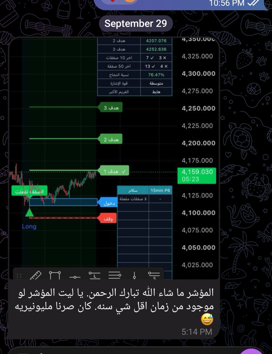 dr0chart's tweet photo. اخونا ايضا على الذهب ماشاءالله تبارك الرحمن 

#xau 
الله يرزقكم ويسعدكم يارب صباح ويوم كله ارباح ماشاءالله 💪💪

Dr chart indicator 💪💪💪 https://t.co/FWLR7cZxB7