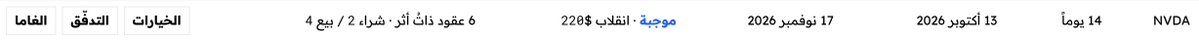 FinviroMacro's tweet photo. @THEWOLFOFTASI ولكن برنامج اعادة شراء اسهم  سيتوقف بعد 14 يوم https://t.co/NGMkVIf4ye