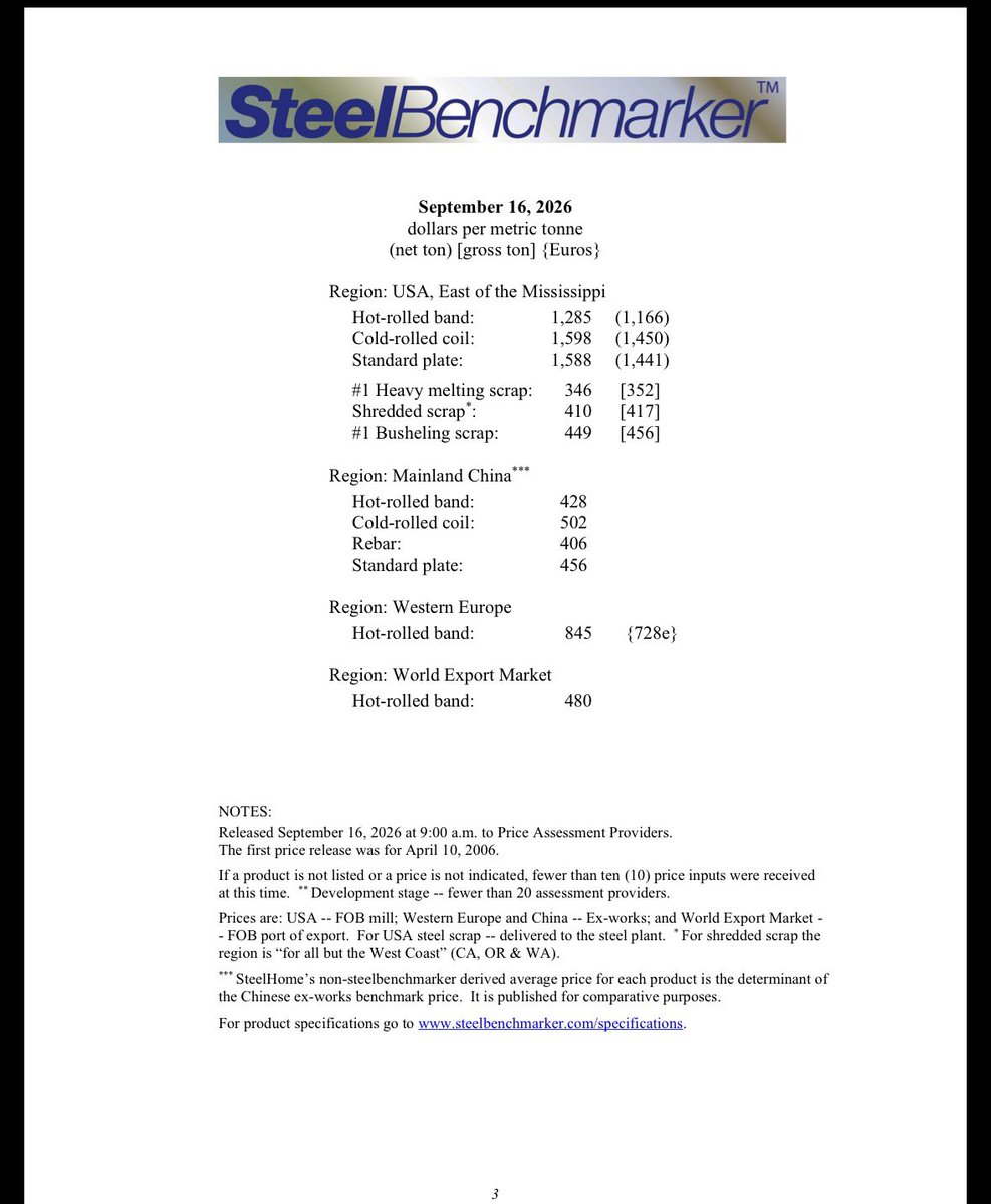 GanleyMicheal's tweet photo. We need new steel companies. How can we compete with China, or even Europe, with these prices. https://t.co/M7xM34xe8O