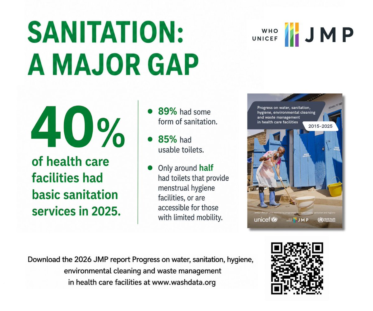 UN_Water's tweet photo. Only 40% of health-care facilities globally met the requirements for a basic sanitation service in 2025.

Safe sanitation is essential to safe, dignified health care for everyone.

This #WorldToiletDay, let’s make safe sanitation part of safe health care for everyone. https://t.co/5mxzAmeHrI