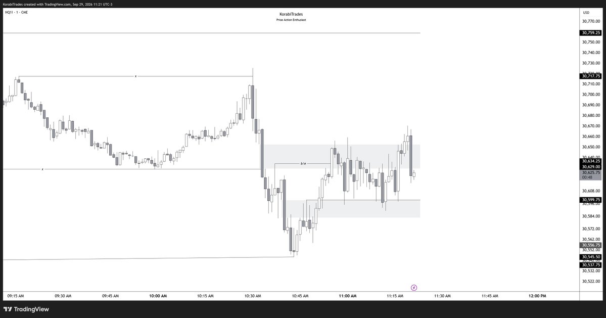 KorabiTrades's tweet photo. chop of doom from NQ today.

how am i supposed to pay for the revuelto... https://t.co/I9jfmaQaYh
