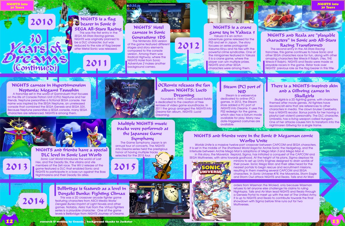 NiGHTSIntoZines's tweet photo. 30 Years of Dreams article, by Genesis, from our NiGHTS into Dreams 30th Anniversary Issue.

Wanna read the rest of the issue? Visit https://t.co/CsraC4HHyq

(1/2)
#NightsIntoDreams #NightsJourneyOfDreams #SegaSaturn #Sega https://t.co/8LEl7Xnh8M